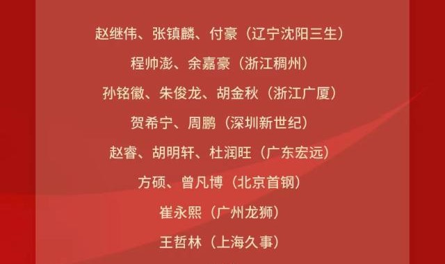 星空体育APP-中国男篮官宣18人名单：郭艾伦吴前落选 付豪入围